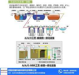 瑞科姆環保 地埋式污水處理設備的專業解決方案