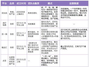 互聯(lián)網(wǎng)農(nóng)業(yè)進(jìn)入快車道 一個近10萬億規(guī)模的市場正被科技巨頭與創(chuàng)業(yè)新銳分食